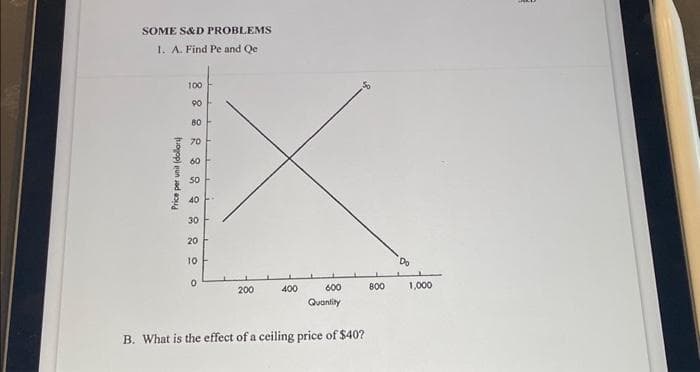 SOME S&D PROBLEMS
1. A. Find Pe and Qe
Price per unit (dollar
8 8 2 2 2 2 2 2 2 2
100
90
80
70
60
50
40
30
20
10
0
200
400
600
Quantity
B. What is the effect of a ceiling price of $40?
800
Do
1,000