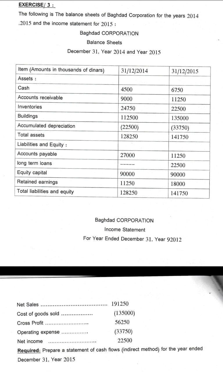 EXERCISE/ 3 :
The following is The balance sheets of Baghdad Corporation for the years 2014
,2015 and the income statement for 2015:
Baghdad CORPORATION
Balance Sheets
December 31, Year 2014 and Year 2015
Item (Amounts in thousands of dinars)
Assets:
Cash
Accounts receivable
Inventories
Buildings
Accumulated depreciation
Total assets
Liabilities and Equity :
Accounts payable
long term loans
Equity capital
Retained earnings
Total liabilities and equity
31/12/2014
4500
9000
24750
112500
(22500)
128250
27000
90000
11250
128250
191250
31/12/2015
Baghdad CORPORATION
Income Statement
For Year Ended December 31, Year 92012
(135000)
56250
6750
11250
22500
135000
(33750)
141750
(33750)
22500
11250
22500
90000
18000
141750
Net Sales
Cost of goods sold
Cross Profit
Operating expense
Net income
Required: Prepare a statement of cash flows (indirect method) for the year ended
December 31, Year 2015