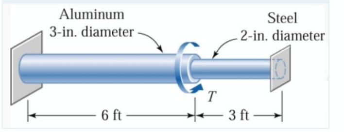 Aluminum
Steel
3-in. diameter
- 2-in. diameter
T
6 ft
– 3
3 ft –
