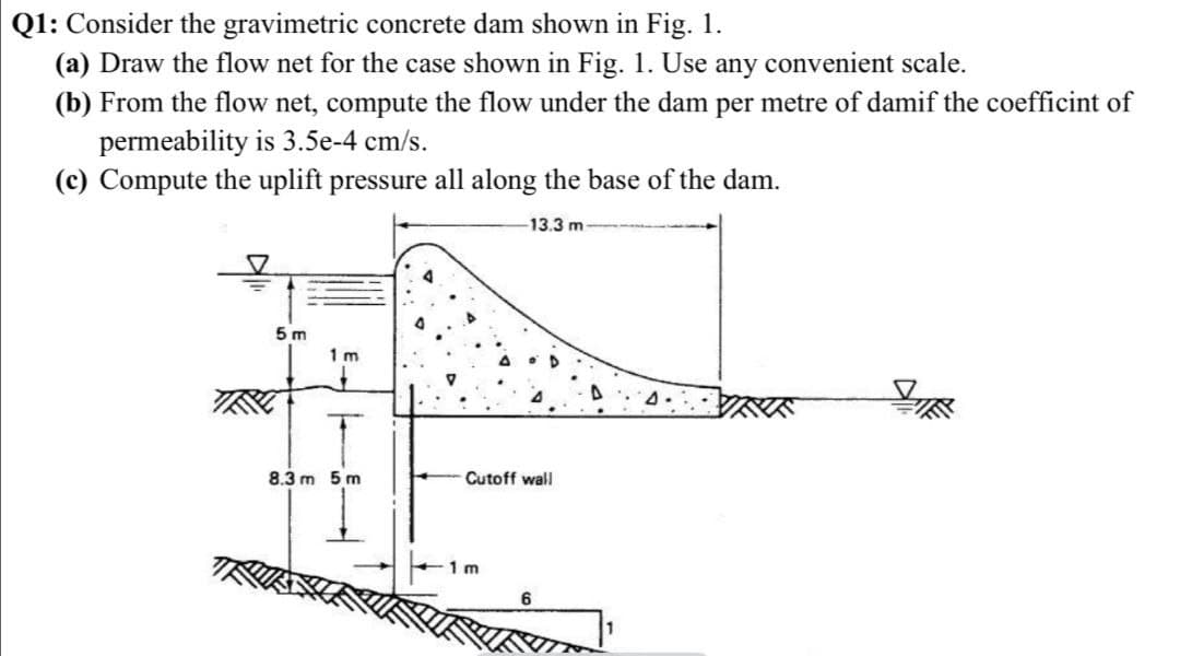 Q1: Consider the gravimetric concrete dam shown in Fig. 1.
(a) Draw the flow net for the case shown in Fig. 1. Use any convenient scale.
(b) From the flow net, compute the flow under the dam per metre of damif the coefficint of
permeability is 3.5e-4 cm/s.
(c) Compute the uplift pressure all along the base of the dam.
13.3 m
5 m
1 m
8.3 m 5 m
Cutoff wall
1 m
6.
