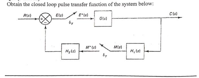 Obtain the closed loop pulse transfer function of the system below:
R(s)
E{s)
E*(s)
by
Hy(s)
M° (s)
G(s)
by
M(s)
H₁ (s)
C(s)