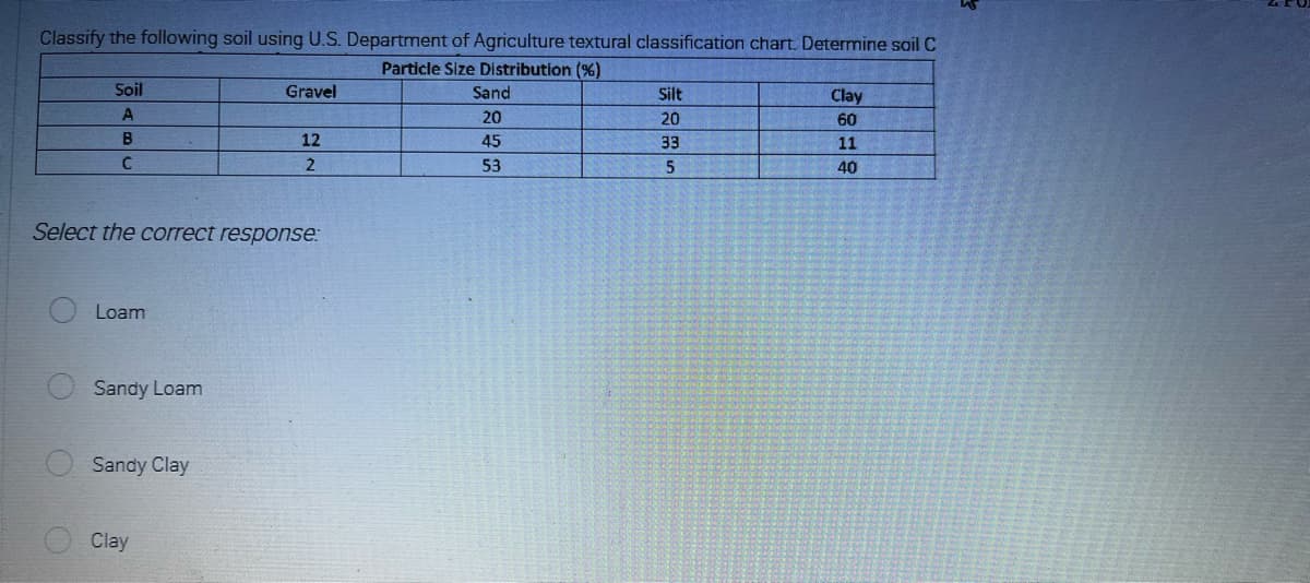Classify the following soil using U.S. Department of Agriculture textural classification chart. Determine soil C
Particle Size Distribution (%)
Soil
A
B
C
Loam
Select the correct response:
Sandy Loam
Sandy Clay
Gravel
Clay
12
2
Sand
20
45
53
Silt
20
33
5
Clay
60
11
40
