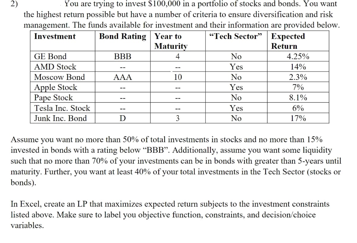 You are trying to invest $100,000 in a portfolio of stocks and bonds. You want
the highest return possible but have a number of criteria to ensure diversification and risk
management. The funds available for investment and their information are provided below.
2)
Bond Rating| Year to
Maturity
Investment
"Tech Sector"
Expected
Return
GE Bond
BBB
4
No
4.25%
AMD Stock
Yes
14%
--
--
Moscow Bond
ΑΑA
10
No
2.3%
Apple Stock
Pape Stock
Yes
7%
No
8.1%
--
Tesla Inc. Stock
Yes
6%
--
Junk Inc. Bond
D
3
No
17%
Assume you want no more than 50% of total investments in stocks and no more than 15%
invested in bonds with a rating below “BBB". Additionally, assume you want some liquidity
such that no more than 70% of your investments can be in bonds with greater than 5-years until
maturity. Further, you want at least 40% of your total investments in the Tech Sector (stocks or
bonds).
In Excel, create an LP that maximizes expected return subjects to the investment constraints
listed above. Make sure to label you objective function, constraints, and decision/choice
variables.
