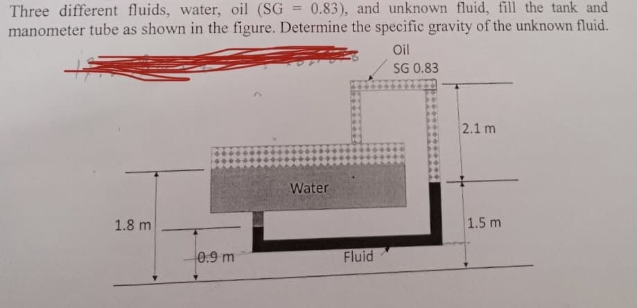 Three different fluids, water, oil (SG = 0.83), and unknown fluid, fill the tank and
manometer tube as shown in the figure. Determine the specific gravity of the unknown fluid.
Oil
SG 0.83
2.1 m
Water
1.8 m
1.5 m
0.9 m
Fluid
