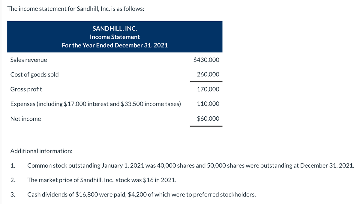 The income statement for Sandhill, Inc. is as follows:
Sales revenue
Cost of goods sold
Gross profit
Expenses (including $17,000 interest and $33,500 income taxes)
Net income
Additional information:
1.
SANDHILL, INC.
Income Statement
For the Year Ended December 31, 2021
2.
3.
$430,000
260,000
170,000
110,000
$60,000
Common stock outstanding January 1, 2021 was 40,000 shares and 50,000 shares were outstanding at December 31, 2021.
The market price of Sandhill, Inc., stock was $16 in 2021.
Cash dividends of $16,800 were paid, $4,200 of which were to preferred stockholders.