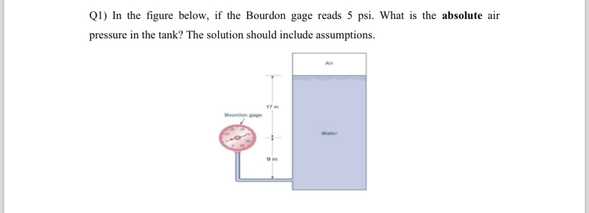 Q1) In the figure below, if the Bourdon gage reads 5 psi. What is the absolute air
pressure in the tank? The solution should include assumptions.
Bourdon gage
17 in
9 in
Air
Water