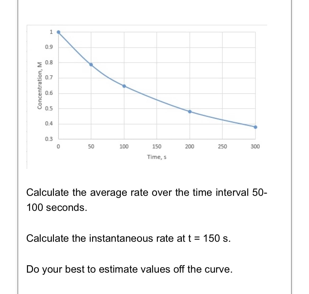 Concentration, M
1
0.9
0.8
0.7
0.6
0.5
0.4
0.3
0
50
100
150
Time, s
200
250
Calculate the average rate over the time interval 50-
100 seconds.
Calculate the instantaneous rate at t = 150 s.
300
Do your best to estimate values off the curve.