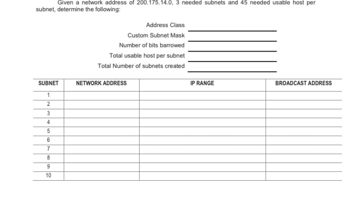 Given a network address of 200.175.14.0, 3 needed subnets and 45 needed usable host per
subnet, determine the following:
SUBNET
1
2
3
4
5
6
7
8
9
10
Address Class
Custom Subnet Mask
Number of bits barrowed
Total usable host per subnet
Total Number of subnets created
NETWORK ADDRESS
IP RANGE
BROADCAST ADDRESS