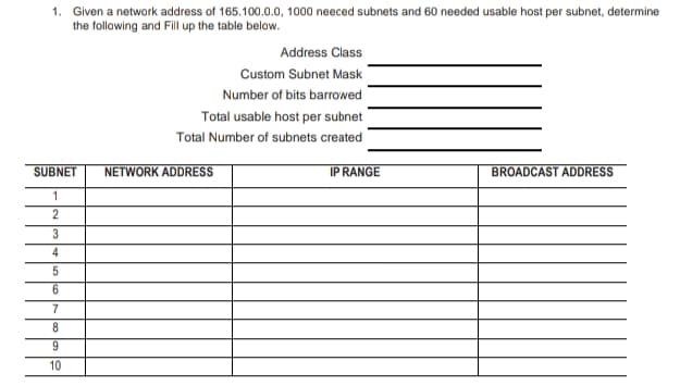 1. Given a network address of 165.100.0.0, 1000 neeced subnets and 60 needed usable host per subnet, determine
the following and Fill up the table below.
SUBNET
1
2
3
4
5
6
7
8
9
10
Address Class
Custom Subnet Mask
Number of bits barrowed
Total usable host per subnet
Total Number of subnets created
NETWORK ADDRESS
IP RANGE
BROADCAST ADDRESS