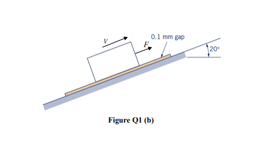 0.1 mm gap
F
20
Figure Q1 (b)
