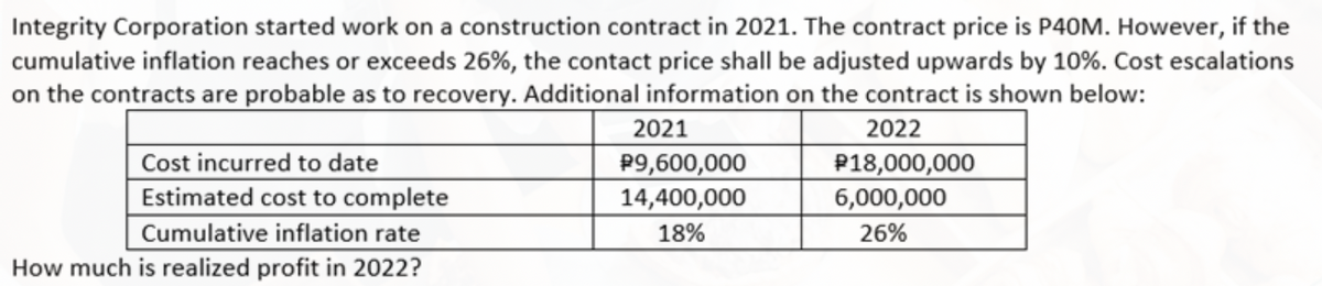 Integrity Corporation started work on a construction contract in 2021. The contract price is P40M. However, if the
cumulative inflation reaches or exceeds 26%, the contact price shall be adjusted upwards by 10%. Cost escalations
on the contracts are probable as to recovery. Additional information on the contract is shown below:
2022
$18,000,000
6,000,000
26%
Cost incurred to date
Estimated cost to complete
Cumulative inflation rate
How much is realized profit in 2022?
2021
P9,600,000
14,400,000
18%