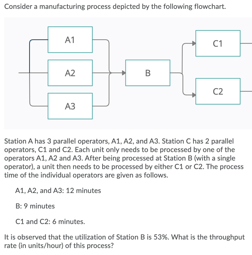 Consider a manufacturing process depicted by the following flowchart.
A1
A2
A3
B
C1
C2
Station A has 3 parallel operators, A1, A2, and A3. Station C has 2 parallel
operators, C1 and C2. Each unit only needs to be processed by one of the
operators A1, A2 and A3. After being processed at Station B (with a single
operator), a unit then needs to be processed by either C1 or C2. The process
time of the individual operators are given as follows.
A1, A2, and A3: 12 minutes
B: 9 minutes
C1 and C2: 6 minutes.
It is observed that the utilization of Station B is 53%. What is the throughput
rate (in units/hour) of this process?