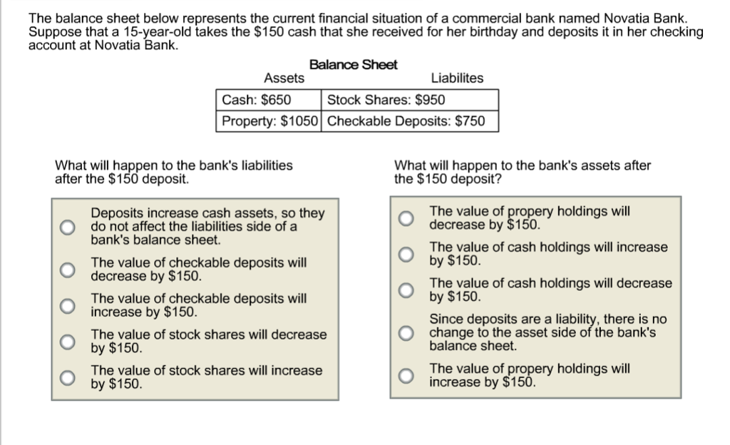 The balance sheet below represents the current financial situation of a commercial bank named Novatia Bank.
Suppose that a 15-year-old takes the $150 cash that she received for her birthday and deposits it in her checking
account at Novatia Bank.
Assets
Cash: $650
Property: $1050
What will happen to the bank's liabilities
after the $150 deposit.
Balance Sheet
Deposits increase cash assets, so they
do not affect the liabilities side of a
bank's balance sheet.
The value of checkable deposits will
decrease by $150.
The value of checkable deposits will
increase by $150.
The value of stock shares will decrease
by $150.
The value of stock shares will increase
by $150.
Liabilites
Stock Shares: $950
Checkable Deposits: $750
What will happen to the bank's assets after
the $150 deposit?
The value of propery holdings will
decrease by $150.
The value of cash holdings will increase
by $150.
The value of cash holdings will decrease
by $150.
Since deposits are a liability, there is no
change to the asset side of the bank's
balance sheet.
The value of propery holdings will
increase by $150.