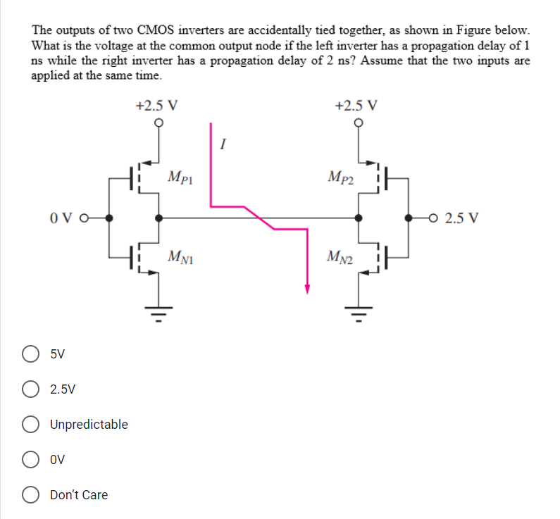 The outputs of two CMOS inverters are accidentally tied together, as shown in Figure below.
What is the voltage at the common output node if the left inverter has a propagation delay of 1
ns while the right inverter has a propagation delay of 2 ns? Assume that the two inputs are
applied at the same time.
OVO-
5V
2.5V
Unpredictable
OV
O Don't Care
+2.5 V
Mp1
MNI
I
+2.5 V
Mp2
MN2
-O 2.5 V