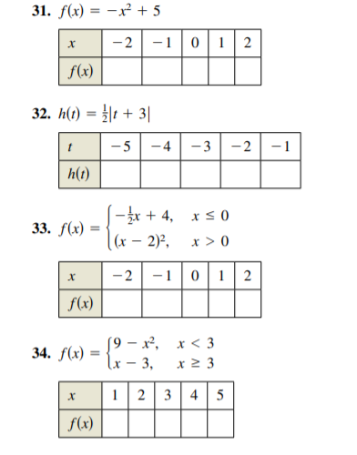 31. f(x) = –x² + 5
-2
-1
012
f(x)
32. h(t) = }|1 + 3|
- 5
-4
- 3
-1
h(t)
|-x + 4, x s 0
(x – 2)?, x > 0
33. f(x) =
-2
-1
0 1
2
f(x)
[9 – x², x < 3
- 3,
x 2 3
34. f(x)
1
2 3 4 5
f(x)
2.

