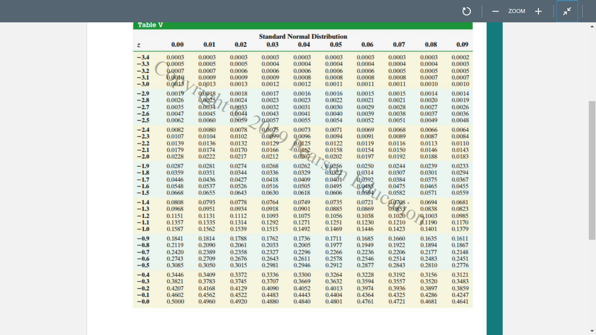 Table V
z
-3.4
-3.3
-3.2
-3.1
-3.0
-2.9
-2.8
-2.7
-2.6
-2.5
-2.4
-2.3
-2.2
-2.1
-2.0
-1.9
-1.8
-1.7
-1.6
-1.5
-1.4
-1.3
-1.2
-1.1
-1.0
-0.9
-0.8
-0.7
-0.6
-0.5
-0.4
-0.3
-0.2
-0.1
-0.0
0.00
0.0003
0.0005
0.0007
0.0003
0.0005
0.0007
0.0009
0.0013 VI0.0018
0.0013
0.0019
0.0026
C
0.0035
0.0047
0.0062
0.0082
0.0107
0.0139
0.0179
0.0228
0.0287
0.0359
0.0446
0.0548
0.0668
0.0808
0.0968
0.1151
0.1357
0.1587
0.1841
0.2119
0.2420
0.2743
0.3085
0.01
0.3446
0.3821
0.4207
0.4602
0.5000
0,0025
0.0034
0.0045
0.0060
0.0080
0.0104
0.0136
0.0174
0.0222
0.0281
0.0351
0.0436
0.0537
0.0655
0.0793
0.0951
0.1131
0.1335
0.1562
0.3409
0.3783
0.02
0.0003
0.0005
0.4168
0.4562
0.4960
0.0006
0.0009
0.0013
0.0018
0.0024
0,0033
0.0044
0.0059
ht
0.0274
0.0344
0.0427
0.0526
0.0643
0.0778
0.0934
0.1112
0.1314
0.1539
0.0078
0.0075
0.0102 0.0099
0.0132
0.0170
0.0217
0.1788
0.2061
Standard Normal Distribution
0.05
0.03
0.04
0.3372
0.3745
0.0003 0.0003
0.0004 0.0004
0.0006
0.0006
0.0009 0.0008
0.0012
0.0012
0.4129
0.4522
0.4920
0.0017
0.0023
0.0032
0.0043
0.0057
0.0268
0.0336
0.0418
0.0516
0.0630
0.1814
0.2090
0.2389 0.2358 0.2327
0.2709
0.2676
0.2643
0.3050
0.3015
0.2981
0.0129 0.0125
0.0166
0.0162
0.0212
0.0764
0.0918
0.1093
0.1292
0.1515
0.1762
0.2033
0.3336
0.3707
0.0016
0.0023
0.4090
0.4483
0.4880
0.0031
0.0041
0.0055
0.0073
0.0096
0.0262
0.0329
0.0409
0.0505
0.0618
0.0749
0.0901
0.1075
0.1271
0.1492
1207ar 0.0256
0.0322
0.0401
0.0495
0.0606
0.1736
0.2005
0.2296
0.2611
0.2946
0.3300
0.3669
0.06
0.0003 0.0003
0.0004 0.0004
0.0006
0.0008
0.0011
0.4052
0.4443
0.4840
0.0006
0.0008
0.0011
0.0016
0.0022
0.0030
0.0040
0.0054
0.0071
0.0094
0.0122
0.0158
0.0202
0.0735
0.0885
0.1056
0.1251
0.1469
0.1711
0.1977
0.2266
0.2578
0.2912
0.3264
0.3632
0.4013
0.4404
0.4801
0.0015
0.0021
0.0029
0.0039
0.0052
0.0069
0.0091
0.0119
0.0154
0.0197
0.0250
0.0314
0.0392
0.0721
0.0869
0.1038
0.1230
0.1446
0.0244
0.0307
0.0384
0.0475
0.06594 C 0.0798
0.0582
0.0853
0.1020
0.1210
0.1423
0.1685
0.1949
0.2236
0.2546
0.2877
0.07
0.0003
0.0004
0.3228
0.3594
0.3974
0.4364
0.4761
0.0005
0.0005
0.0008 0.0007
0.0011
0.0010
0.0015
0.0021
0.0028
0.0038
0.0051
0.0068
0.0089
0.0116
0.0150
0.0192
0.1660
0.1922
0.2206
0.2514
0.2843
0.3192
0.3557
0.08
0.0003
0.0004
0.3936
0.4325
0.4721
0.0014
0.0020
0.0027
0.0037
0.0049
0.0066
0.0087
0.0113
0.0146
0.0188
0.0239
0.0301
0.0375
0.0465
0.0571
0.0694
0.0838
Or
70,1003
0.1190
0.1401
0.1635
0.1894
0.2177
0.2483
0.2810
0.3156
0.3520
0.3897
0.4286
0.4681
C
0.09
0.0002
0.0003
0.0005
0.0007
0.0010
0.0014
0.0019
0.0026
0.0036
0.0048
0.0064
0.0084
0.0110
0.0143
0.0183
0.0233
0.0294
0.0367
0.0455
0.0559
0.0681
0.0823
0.0985
0.1170
0.1379
0.1611
0.1867
0.2148
0.2451
0.2776
0.3121
0.3483
0.3859
0.4247
0.4641
ZOOM
+