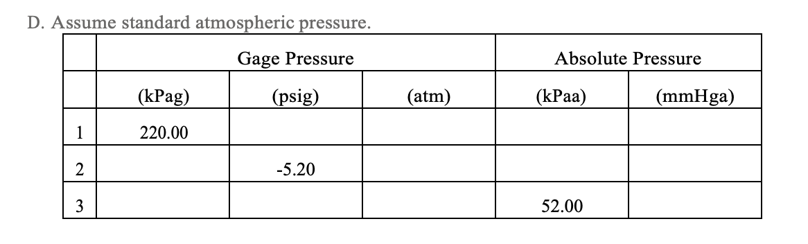 D. Assume standard atmospheric pressure.
Gage Pressure
(psig)
1
2
3
(kPag)
220.00
-5.20
(atm)
Absolute Pressure
(kPaa)
52.00
(mmHga)