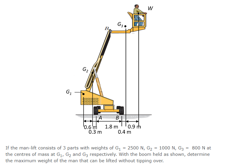G3.
B
G2
B.
0.9 h
0.4 m
1.8 m
'0.6 'm
0.3 m
If the man-lift consists of 3 parts with weights of G1 = 2500 N, G2 = 1000 N, G3 = 800 N at
the centres of mass at G1, G2 and G3 respectively. With the boom held as shown, determine
the maximum weight of the man that can be lifted without tipping over.
