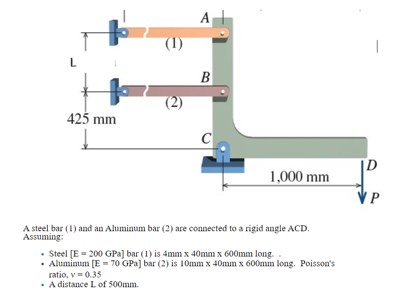 A
(1)
L
B
В
(2)
425 mm
C
1,000 mm
V P
A steel bar (1) and an Aluminum bar (2) are connected to a rigid angle ACD.
Assuming:
• Steel [E = 200 GPa] bar (1) is 4mm x 40mm x 600mm long. .
• Aluminum [E = 70 GPa] bar (2) is 10mm x 40mm x 600mm long. Poisson's
ratio, v = 0.35
A distance L of 500mm.

