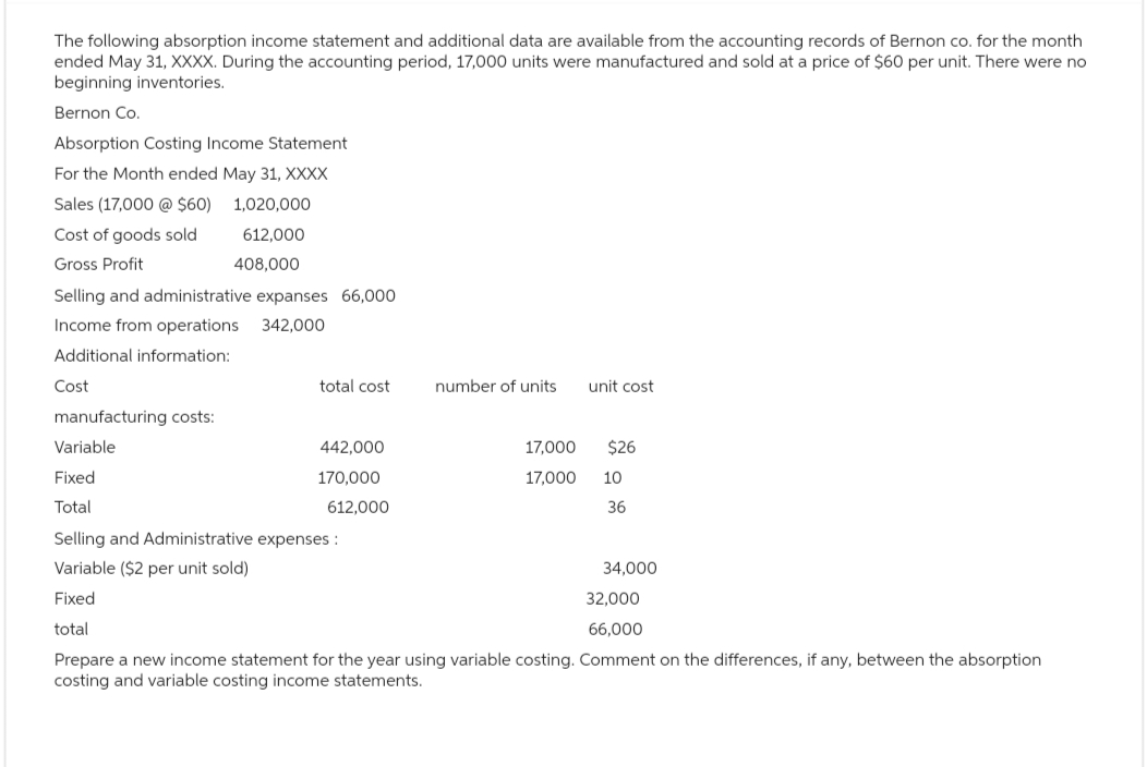 The following absorption income statement and additional data are available from the accounting records of Bernon co. for the month
ended May 31, XXXX. During the accounting period, 17,000 units were manufactured and sold at a price of $60 per unit. There were no
beginning inventories.
Bernon Co.
Absorption Costing Income Statement
For the Month ended May 31, XXXX
Sales (17,000 @ $60)
1,020,000
Cost of goods sold
Gross Profit
612,000
408,000
Selling and administrative expanses 66,000
Income from operations
342,000
Additional information:
Cost
total cost
manufacturing costs:
Variable
Fixed
Total
Selling and Administrative expenses :
Variable ($2 per unit sold)
Fixed
total
442,000
170,000
612,000
number of units
17,000
17,000
unit cost
$26
10
36
34,000
32,000
66.000
Prepare a new income statement for the year using variable costing. Comment on the differences, if any, between the absorption
costing and variable costing income statements.
