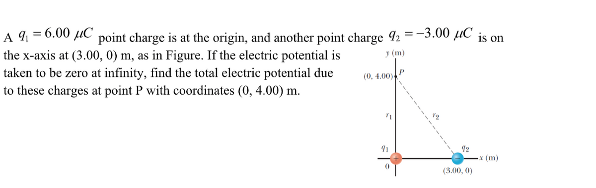 A 4 = 6.00 µC point charge is at the origin, and another point charge 92 = -3.00 µC is on
the x-axis at (3.00, 0) m, as in Figure. If the electric potential is
taken to be zero at infinity, find the total electric potential due
to these charges at point P with coordinates (0, 4.00) m.
у (m)
P
(0, 4.00)
12
х (m)
(3.00, 0)
