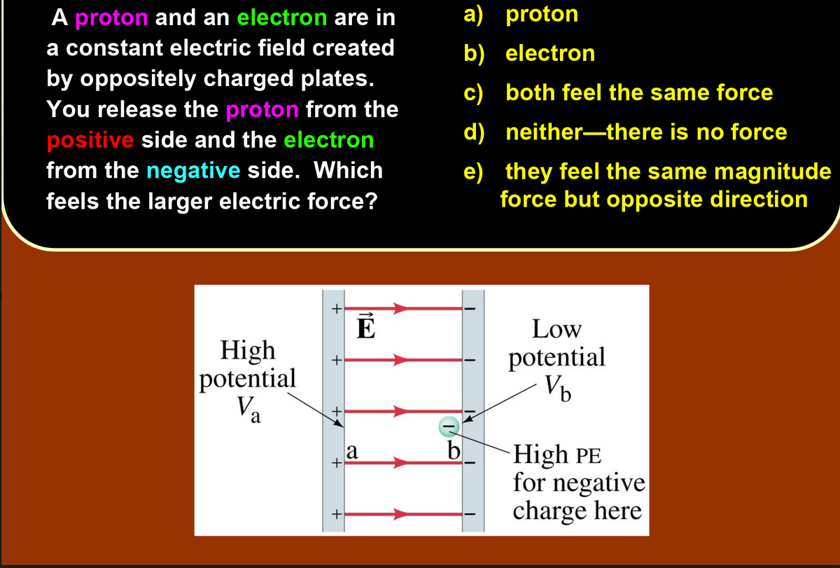 A proton and an electron are in
a) proton
a constant electric field created
b) electron
by oppositely charged plates.
You release the proton from the
positive side and the electron
from the negative side. Which
feels the larger electric force?
с)
both feel the same force
d) neither-there is no force
e) they feel the same magnitude
force but opposite direction
Low
High
potential
V.
potential
Vb
bl
High PE
for negative
charge here
a
