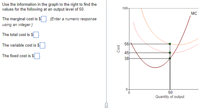Use the information in the graph to the right to find the
values for the following at an output level of 50.
100-
The marginal cost is $
(Enter a numeric response
using an integer.)
The total cost is $
The variable cost is $
The fixed cost is
C
Cost
56
45
38
0-
0
50
Quantity of output
MC