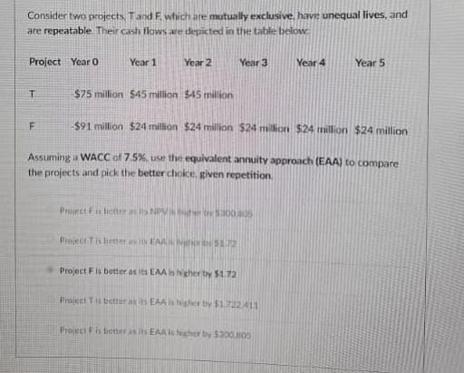 Consider two projects, T and F. which are mutually exclusive, have unequal lives, and
are repeatable. Their cash flows are depicted in the table below:
Project Year 0
T
Year 1
F
Year 2
$75 million $45 million $45 million
-$91 million $24 million $24 million $24 million $24 million $24 million
Assuming a WACC of 7.5%, use the equivalent annuity approach (EAA) to compare
the projects and pick the better choice, given repetition.
Year 3
Project F is better as its NPV 5300.805
Project Tis better as its EAA Nighort 55.72
Project F is better as its EAA is higher by $1.72
Project T is better as its EAA is higher by $1,722.411
Year 4
Project F is better as its EAA is higher by $300.805
Year 5