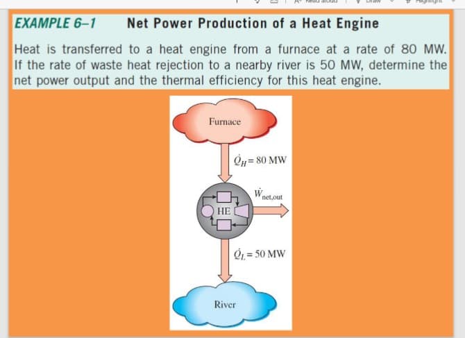 EXAMPLE 6-1
Net Power Production of a Heat Engine
Heat is transferred to a heat engine from a furnace at a rate of 80 MW.
If the rate of waste heat rejection to a nearby river is 50 MW, determine the
net power output and the thermal efficiency for this heat engine.
Furnace
On= 80 MW
net,out
НЕ
01 = 50 MW
River
