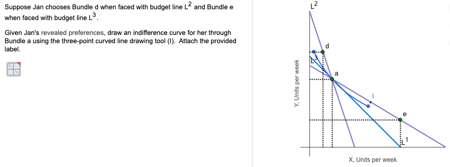 Suppose Jan chooses Bundle d when faced with budget line L2 and Bundle e
when faced with budget line L³.
Given Jan's revealed preferences, draw an indifference curve for her through
Bundle a using the three-point curved line drawing tool (I). Attach the provided
label.
Y, Units per week
L²
a
X, Units per week
CD
e