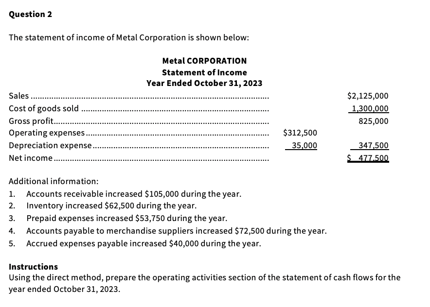 Question 2
The statement of income of Metal Corporation is shown below:
Sales ......
Cost of goods sold
Gross profit...............
Operating expenses.......
Depreciation expense...
Net income.....
Metal CORPORATION
Statement of Income
Year Ended October 31, 2023
Additional information:
1. Accounts receivable increased $105,000 during the year.
2. Inventory increased $62,500 during the year.
3.
Prepaid expenses increased $53,750 during the year.
$312,500
35,000
4. Accounts payable to merchandise suppliers increased $72,500 during the year.
5. Accrued expenses payable increased $40,000 during the year.
$2,125,000
1,300,000
825,000
347,500
$ 477.500
Instructions
Using the direct method, prepare the operating activities section of the statement of cash flows for the
year ended October 31, 2023.