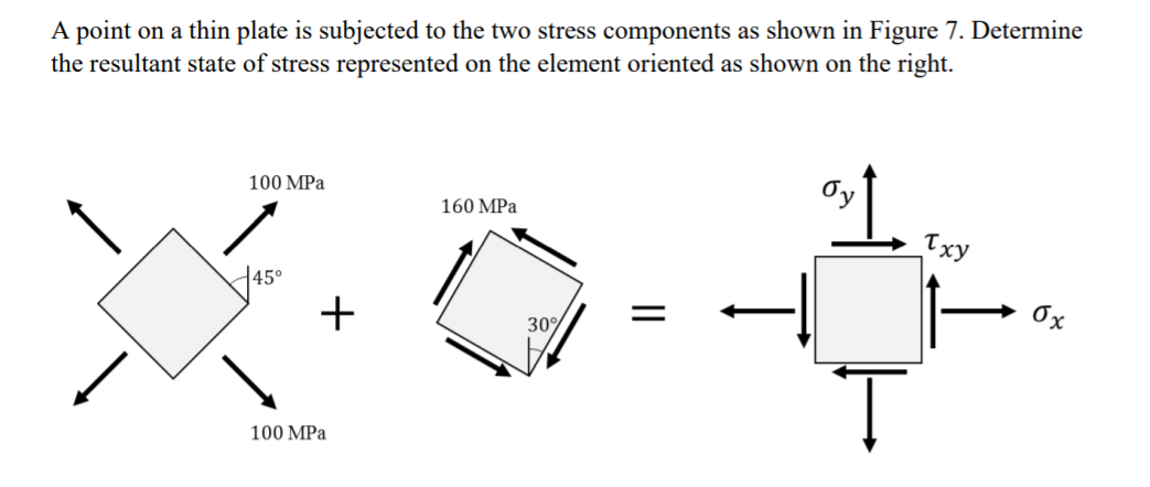 A point on a thin plate is subjected to the two stress components as shown in Figure 7. Determine
the resultant state of stress represented on the element oriented as shown on the right.
“L..
100 MPa
Oy
160 MPa
Txy
|45°
Ox
+
30
100 MPa

