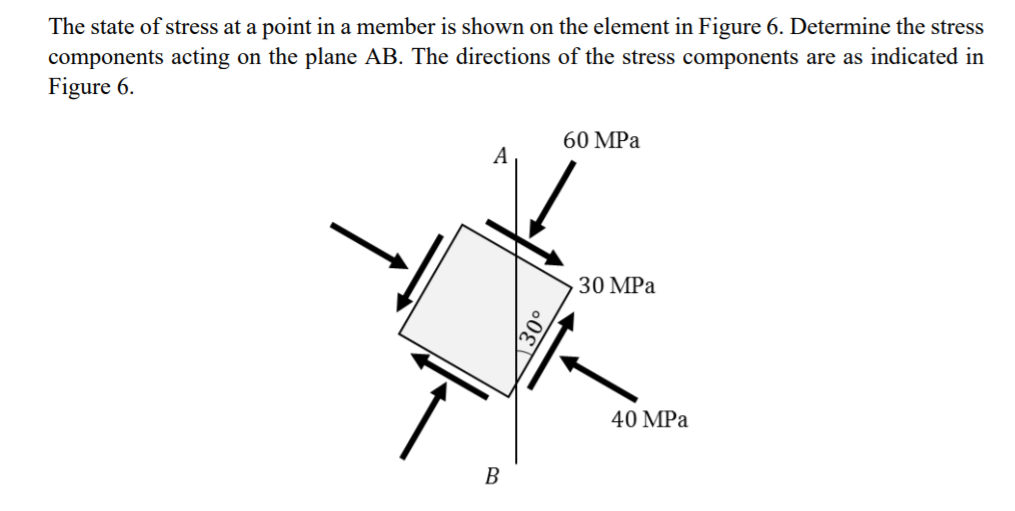 The state of stress at a point in a member is shown on the element in Figure 6. Determine the stress
components acting on the plane AB. The directions of the stress components are as indicated in
Figure 6.
60 MPа
30 МРа
