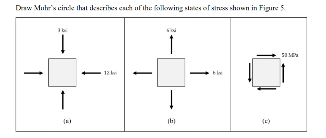 Draw Mohr's circle that describes each of the following states of stress shown in Figure 5.
3 ksi
6 ksi
1
50 MPа
12 ksi
6 ksi
1
(a)
(b)
(c)
