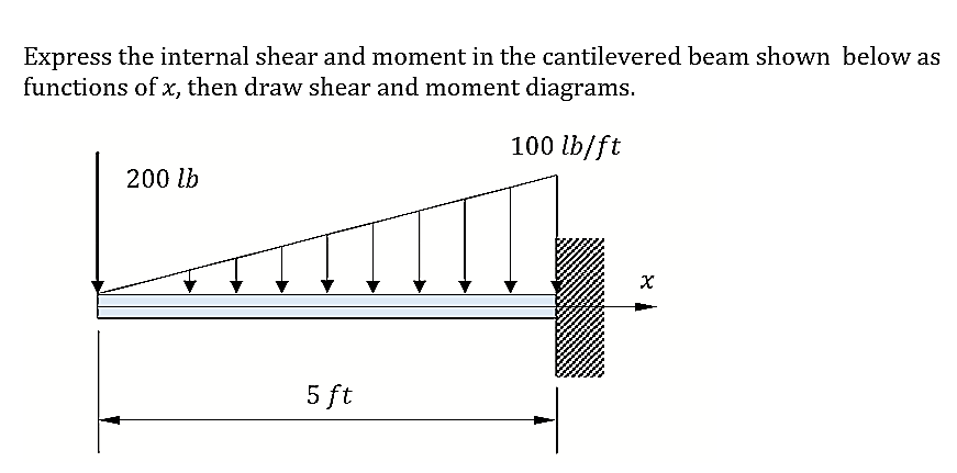 Express the internal shear and moment in the cantilevered beam shown below as
functions of x, then draw shear and moment diagrams.
100 lb/ft
200 lb
5 ft
