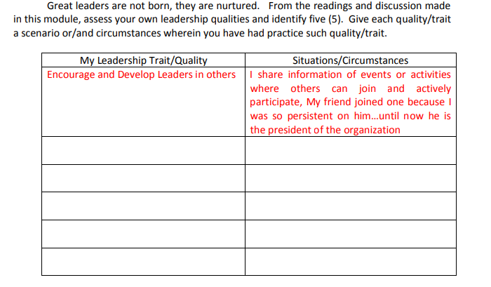Great leaders are not born, they are nurtured. From the readings and discussion made
in this module, assess your own leadership qualities and identify five (5). Give each quality/trait
a scenario or/and circumstances wherein you have had practice such quality/trait.
My Leadership Trait/Quality
Encourage and Develop Leaders in others
Situations/Circumstances
I share information of events or activities
where others can join and actively
participate, My friend joined one because I
was so persistent on him...until now he is
the president of the organization