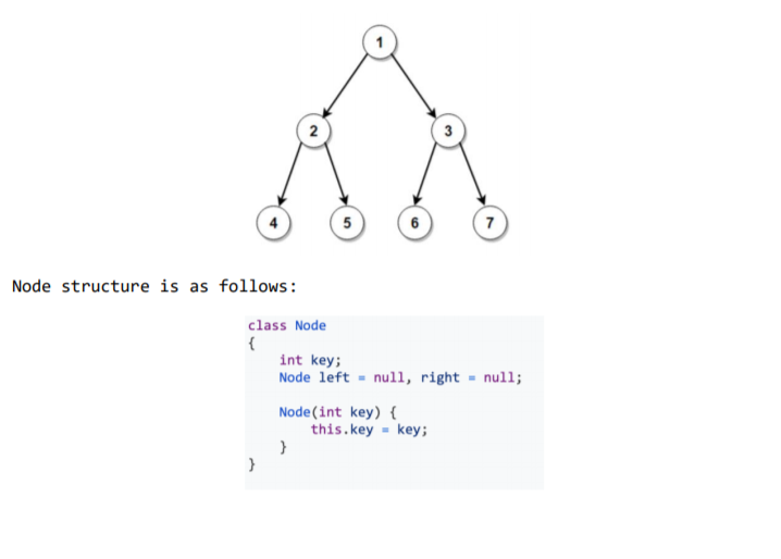 5
7
Node structure is as follows:
class Node
{
int key;
Node left = null, right = null;
Node(int key) {
this.key = key;
