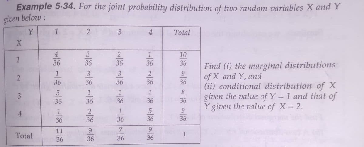 Example 5-34. For the joint probability distribution of two random variables X and Y
given below :
Y
1
2
Total
4
3
2
1
10
1
36
36
36
36
36
Find (i) the marginal distributions
of X and Y, and
(ii) conditional distribution of X
given the value of Y = 1 and that of
Y given the value of X = 2.
1
3
3
36
36
36
36
36
5
1
1
8
%3D
36
36
36
36
36
4
1
2
1
9
36
36
36
36
36
11
7
6.
Total
1
36
36
36
36
4.
2.
3.
