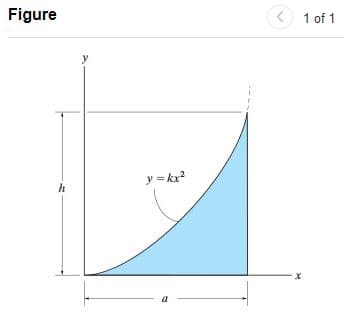 Figure
< 1 of 1
y = kx?
h

