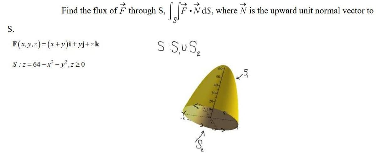 S.
Find the flux of 7 through S, Nds, where is the upward unit normal vector to
S SUS₂
F(x,y,z)=(x+y)i+yj+zk
S:z=64-x²-y², z 20
●
$
60-
50-
40-
30-
20
S