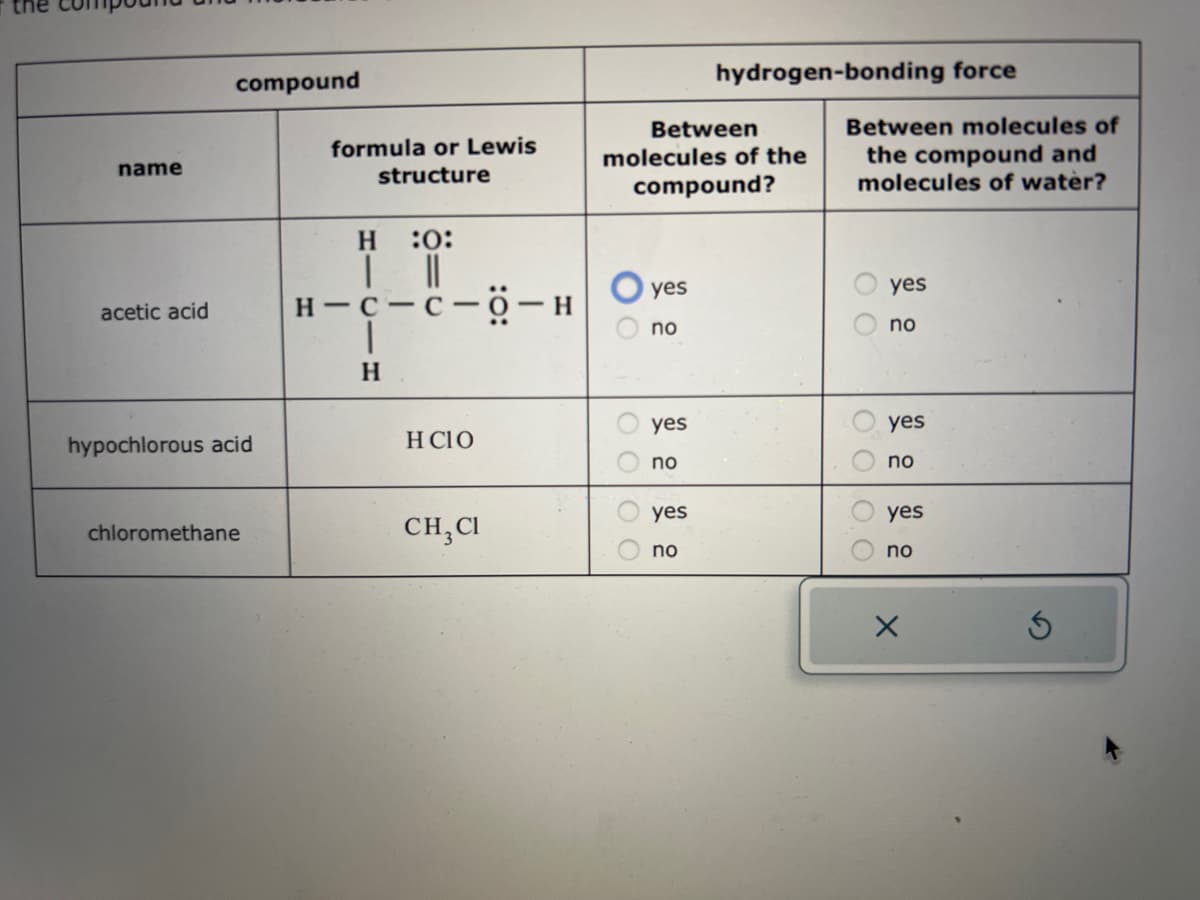 name
acetic acid
compound
hypochlorous acid
chloromethane
formula or Lewis
structure
H :O:
| ||
H-C-C-O-H
H
H CIO
CH₂Cl
O
molecules of the
compound?
OOOO
Between
yes
no
yes
no
hydrogen-bonding force
yes
no
Between molecules of
the compound and
molecules of water?
00
000.0
yes
no
yes
no
yes
no
X
Ś