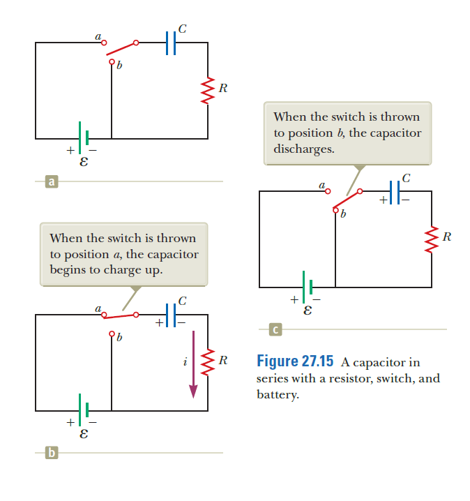 R
When the switch is thrown
to position b, the capacitor
discharges.
+
a
When the switch is thrown
R
to position a, the capacitor
begins to charge up.
R
Figure 27.15 A capacitor in
series with a resistor, switch, and
battery.
