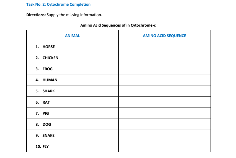 Task No. 2: Cytochrome Completion
Directions: Supply the missing information.
Amino Acid Sequences of in Cytochrome-c
ANIMAL
AMINO ACID SEQUENCE
1. HORSE
2. CHICKEN
3. FROG
4. HUMAN
5. SHARK
6. RAT
7. PIG
8. DOG
9. SNAKE
10. FLY

