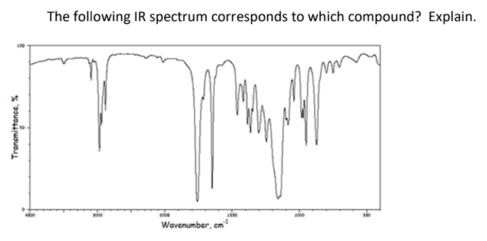 The following IR spectrum corresponds to which compound? Explain.
000
Wavenumber, em
Transmittance, %
