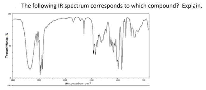 The following IR spectrum corresponds to which compound? Explain.
Waven mher m
Transmittance, %
