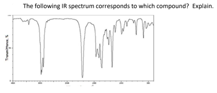 The following IR spectrum corresponds to which compound? Explain.
Transmittance, %
