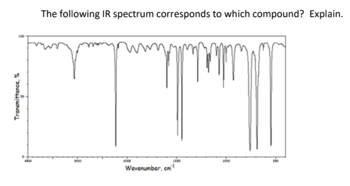 The following IR spectrum corresponds to which compound? Explain.
000
ce
000
Wavenumber, cm
Transmittance, %
