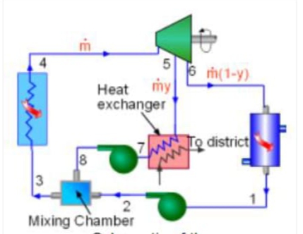 rh(1-y)
Heat
my
exchanger
www
ww
Tọ district
2
Mixing Chamber
