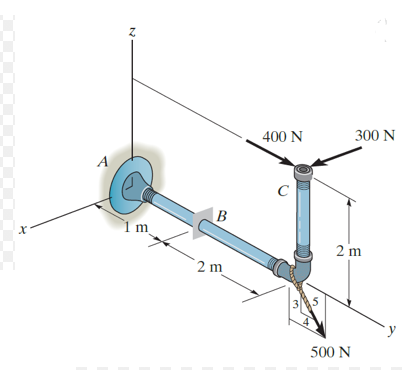 400 N
300 N
A
C
B
1 m
2 m
2 m
5
500 N
