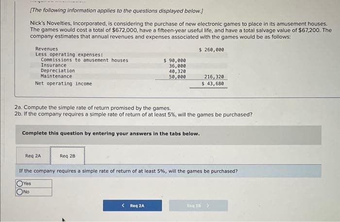 [The following information applies to the questions displayed below.]
Nick's Novelties, Incorporated, is considering the purchase of new electronic games to place in its amusement houses.
The games would cost a total of $672,000, have a fifteen-year useful life, and have a total salvage value of $67,200. The
company estimates that annual revenues and expenses associated with the games would be as follows:
$ 260,000
Revenues
Less operating expenses:
Commissions to amusement houses
Insurance
Depreciation
Maintenance
Net operating income
ONO
2a. Compute the simple rate of return promised by the games.
2b. If the company requires a simple rate of return of at least 5%, will the games be purchased?
Complete this question by entering your answers in the tabs below.
Req 2A
Req 28
$ 90,000
36,000
40,320
50,000
If the company requires a simple rate of return of at least 5%, will the games be purchased?
Yes
k
216,320
$ 43,680
< Req 2A
2 S